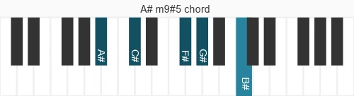 Piano voicing of chord A# m9#5